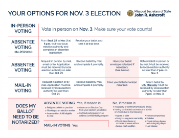 Guide to voting in the general election in Missouri
