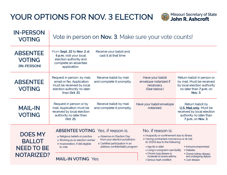 SAC’s Guide to Voting in the General Election